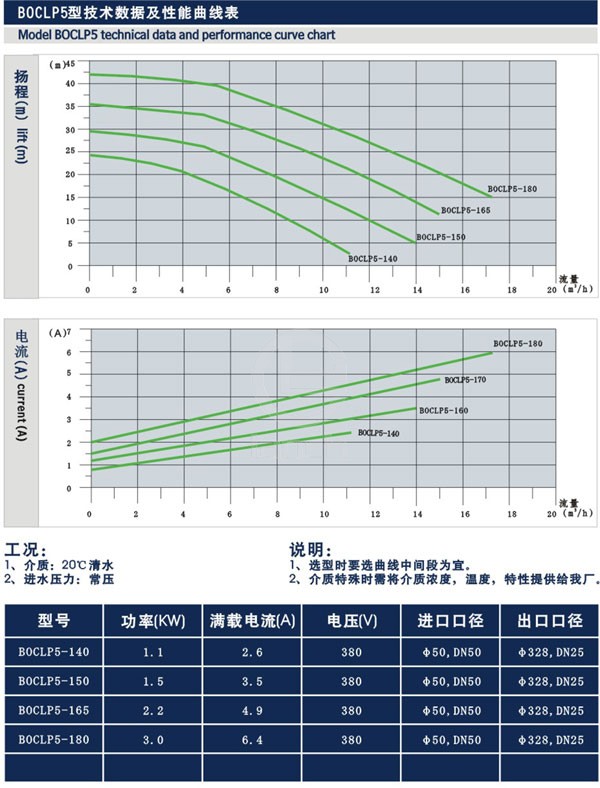 卫生级磁力泵 技术参数