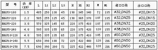 卫生级离心泵 尺寸表