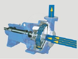 卫生级平叶泵 工作原理