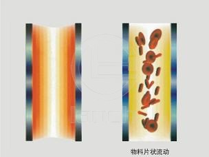 卫生级平叶泵 工作原理