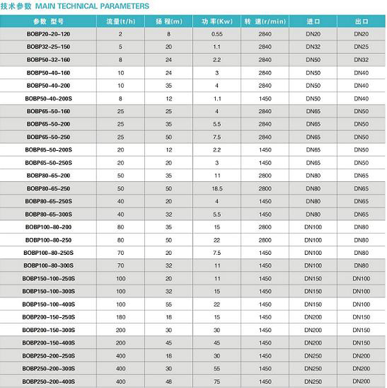 卫生级平叶泵 技术参数