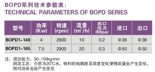 卧式料液混合乳化泵 技术参数
