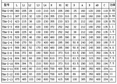 无级调速凸轮转子万用输送泵 安装尺寸表
