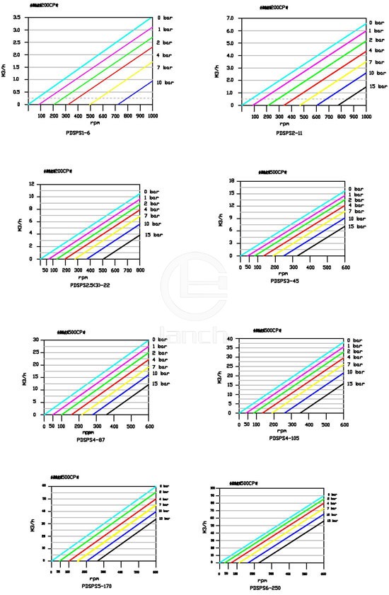 移动式正弦泵 曲线图