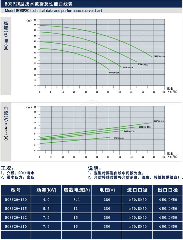 移动型卫生级离心泵