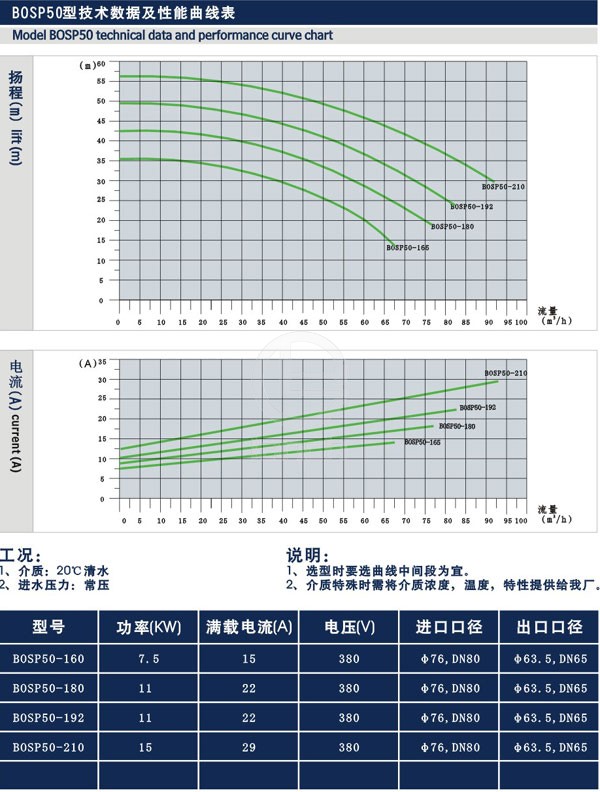 移动型卫生级离心泵