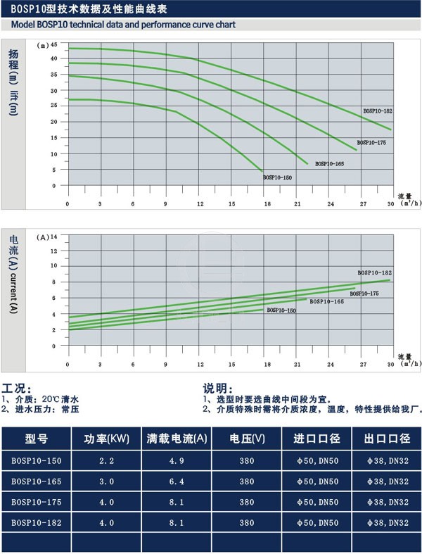 移动型卫生级离心泵