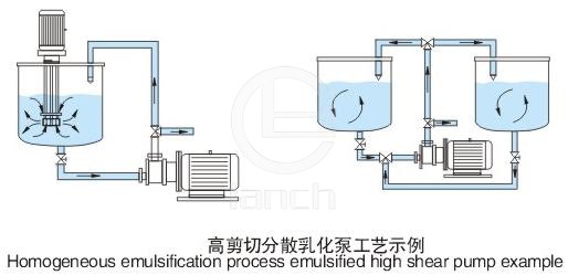 移动型单级乳化泵 生产工艺