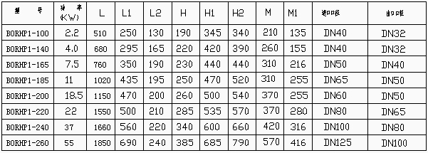 移动型单级乳化泵 安装尺寸