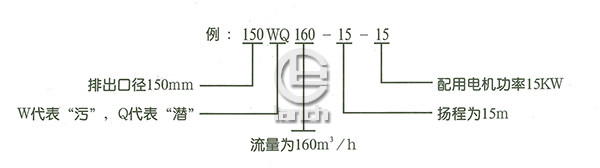 WQ型无堵塞污水潜水排污泵