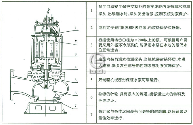 WQ型无堵塞污水潜水排污泵结构图