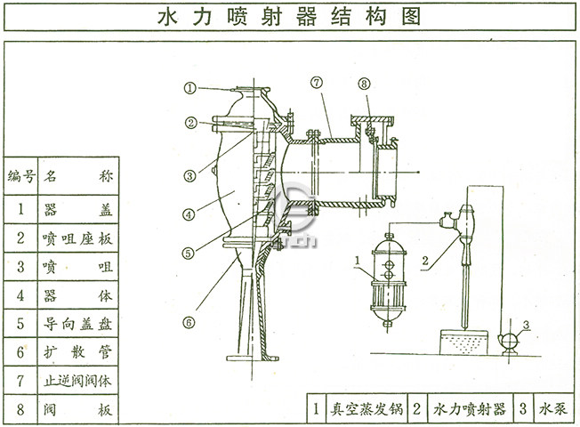 W水冲泵安装示意图
