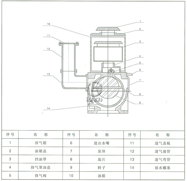 X-100B旋片真空泵外形尺寸图