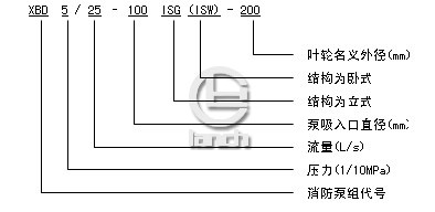 XBD-ISW卧式消防泵型号意义