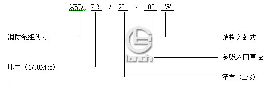 XBD-W卧式消防泵型号意义