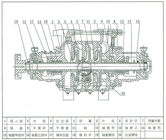 XBD-W卧式消防泵结构说明