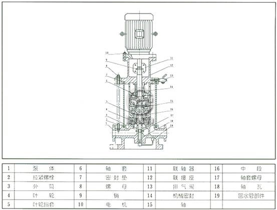 XBD-DL消防泵型号意义及产品图片