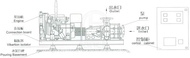 XBC型柴油机消防泵结构图