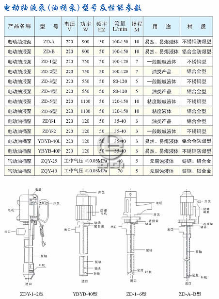 油桶泵（抽液泵）参数表