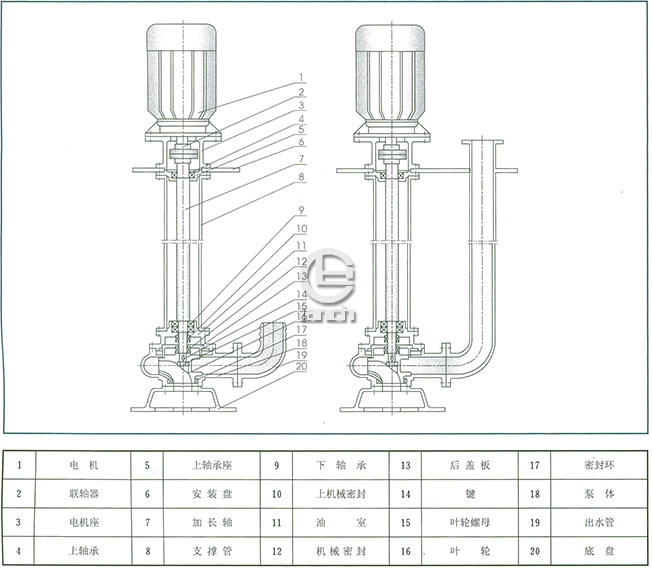 YW型无堵塞液下排污泵结构图