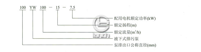 YW型无堵塞液下排污泵型号意义
