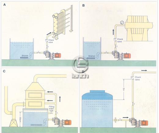 增强聚丙烯耐腐自吸泵　安装示意图1