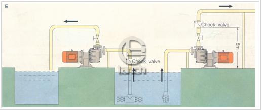 增强聚丙烯耐腐自吸泵　安装示意图2