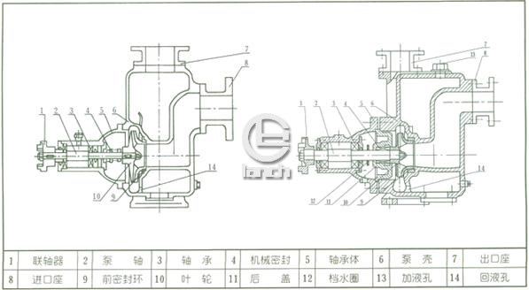 CYZ-A型自吸式离心油泵结构图