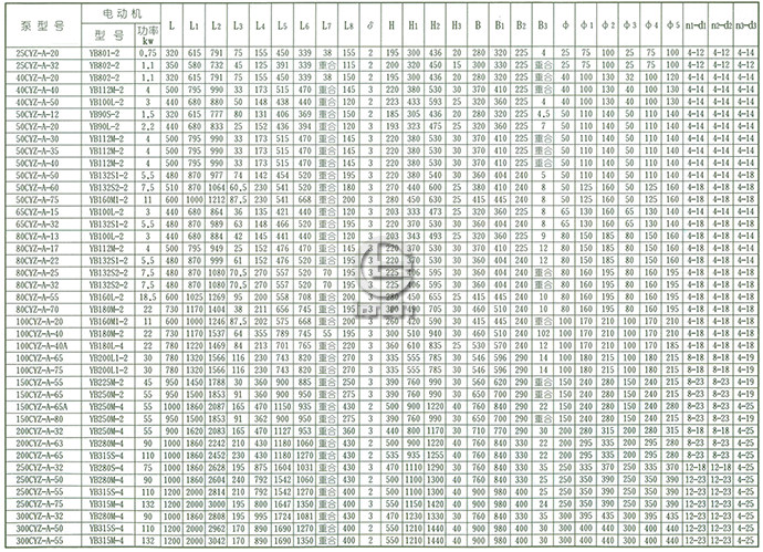 CYZ-A自吸油泵外形及安装尺寸表