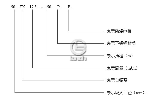 ZX自吸泵型号意义