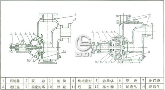 ZX自吸泵结构图